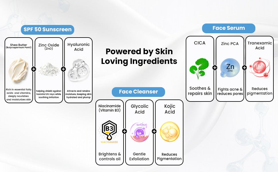 Complete Skin Clarity Combo (Cleanse + Treat + Protect)